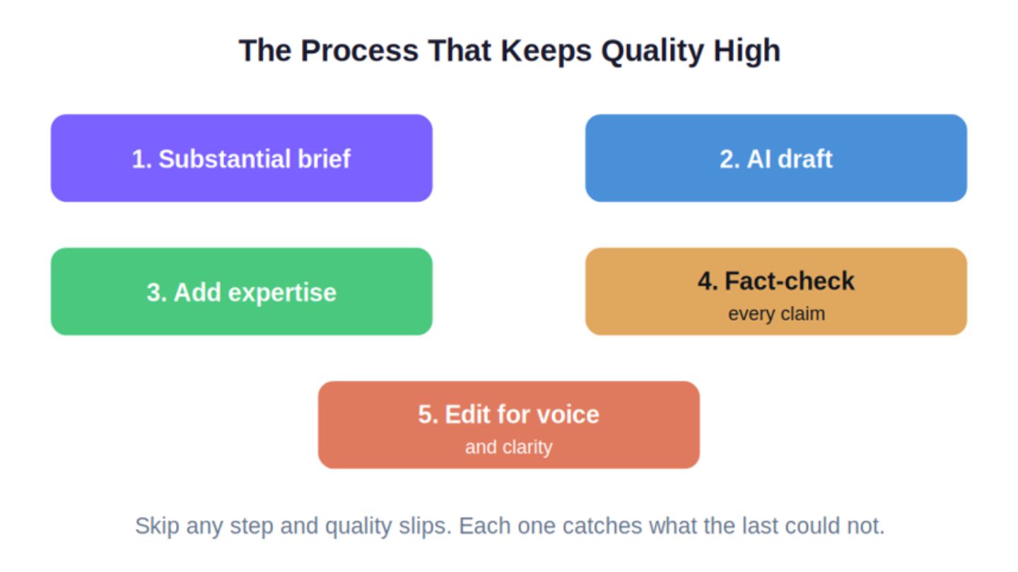 Why Human Expertise Still Decides Quality