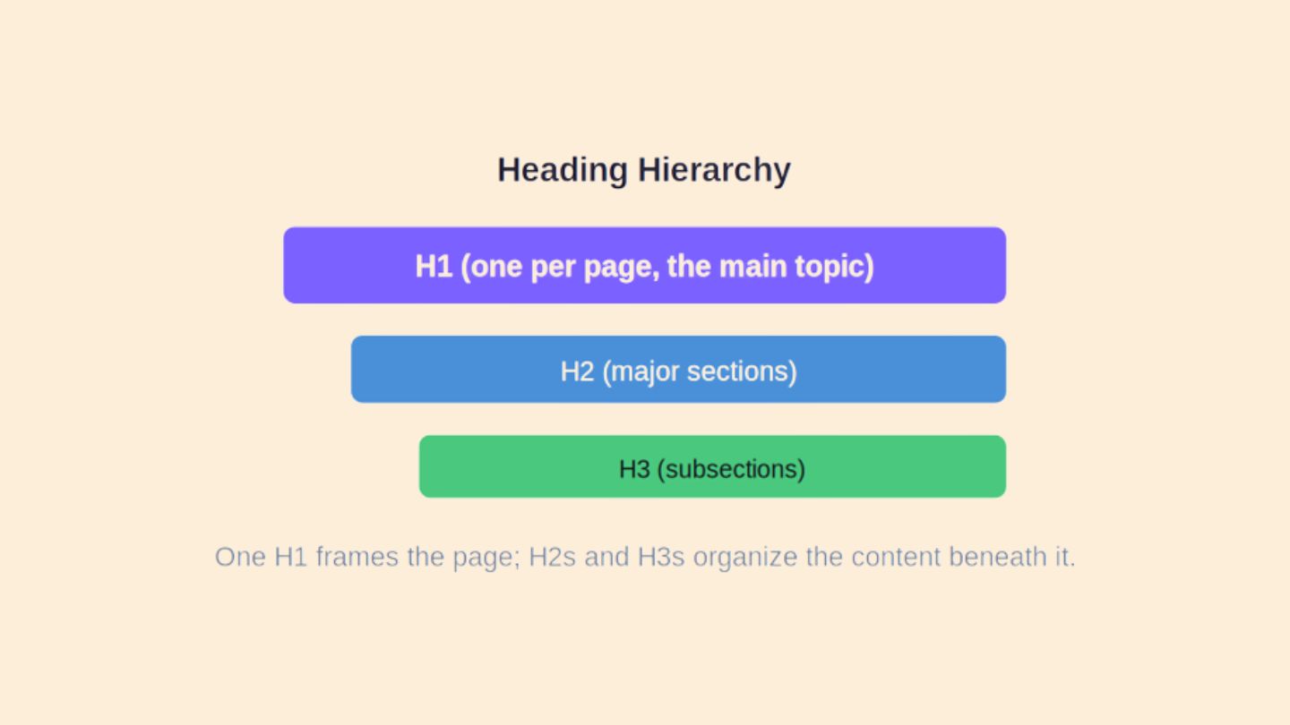 Why Should the H1 Match the Actual Content?