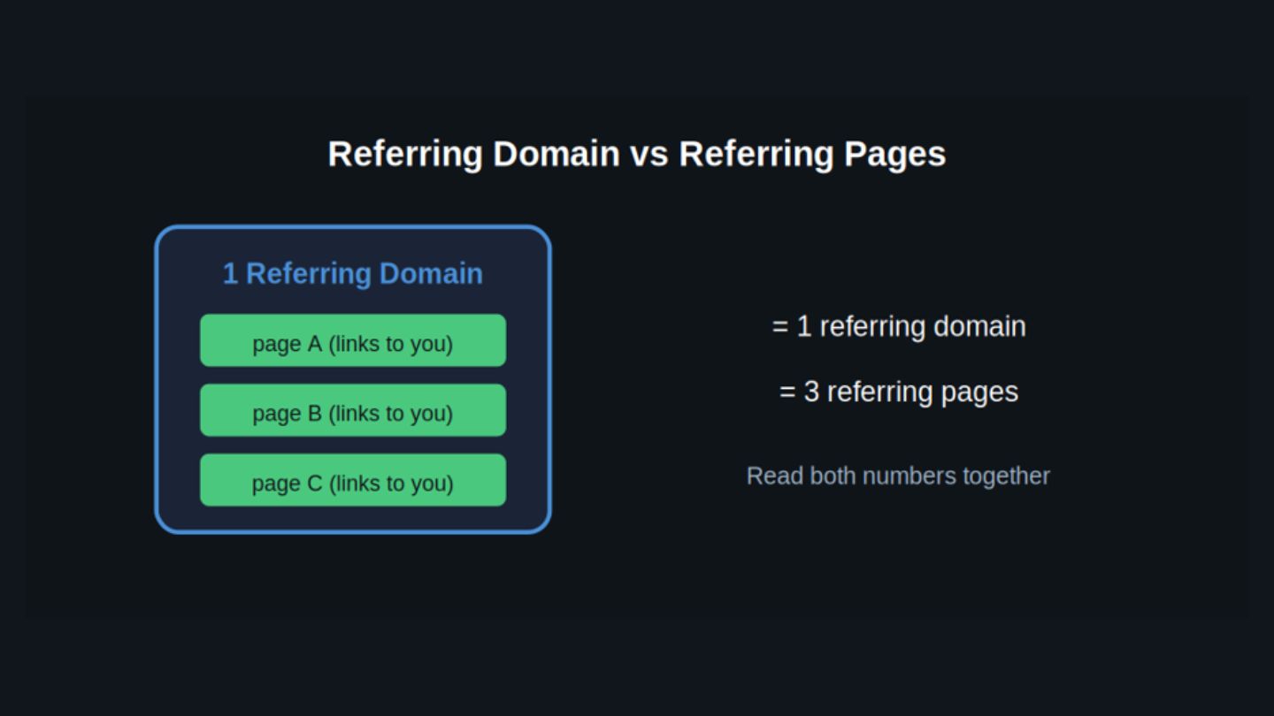 Why Does the Distinction Matter?