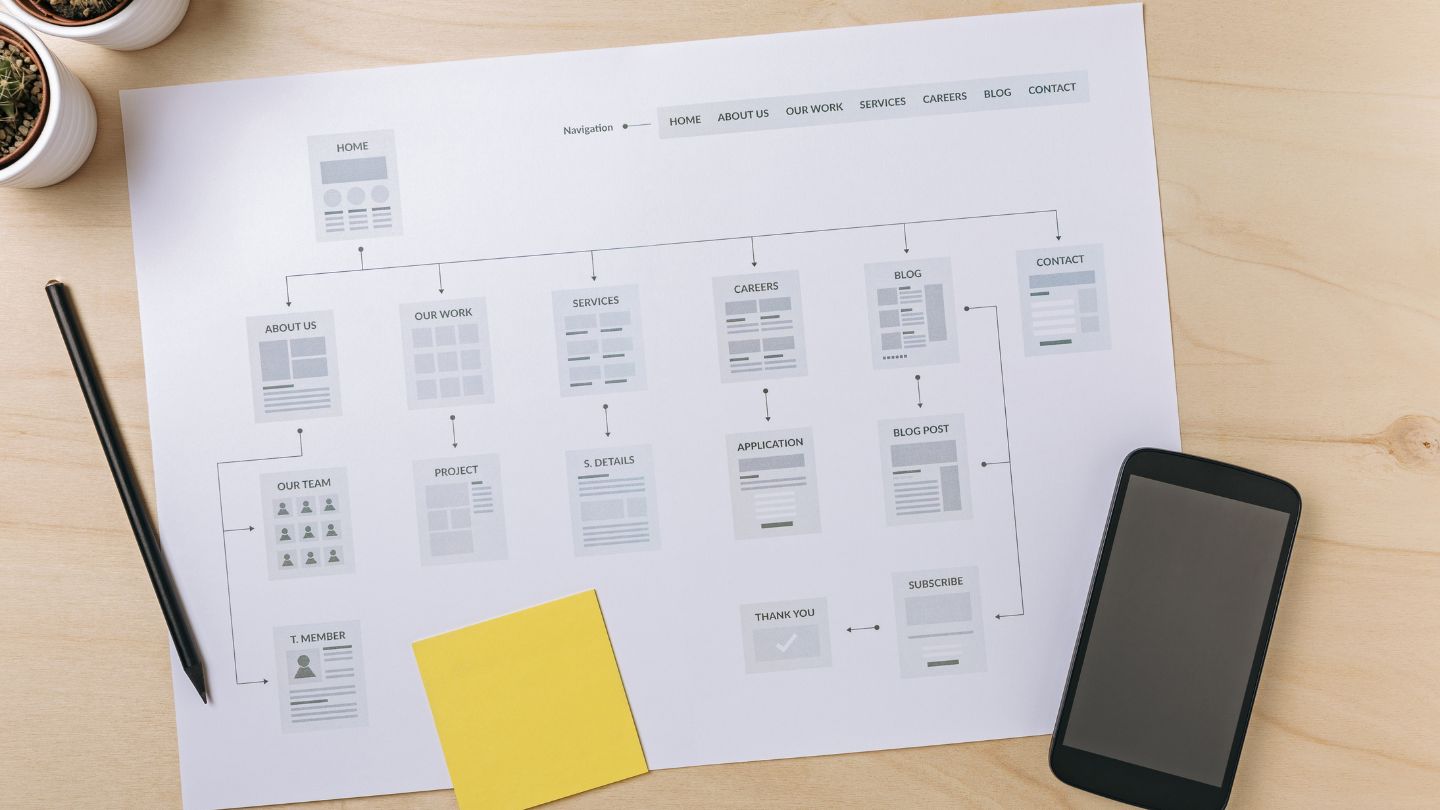 What Does Sitemap Hygiene Mean?