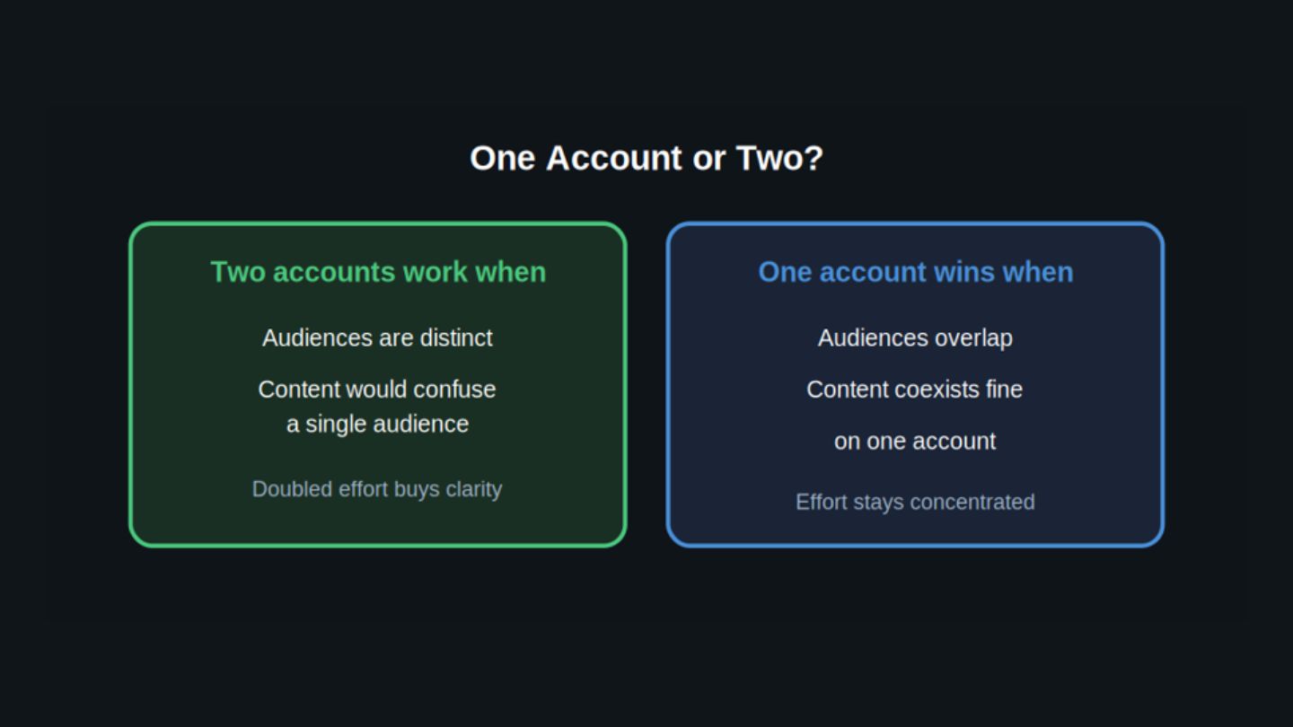 When Is One Account Better?